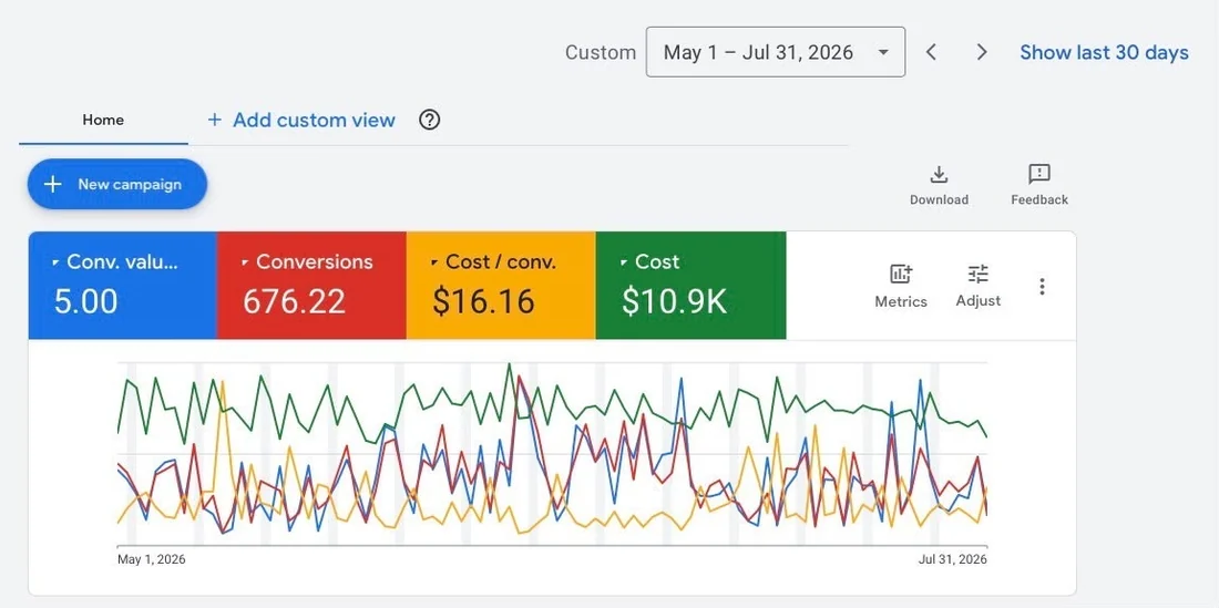 Google Ads account overview screenshot for an online store