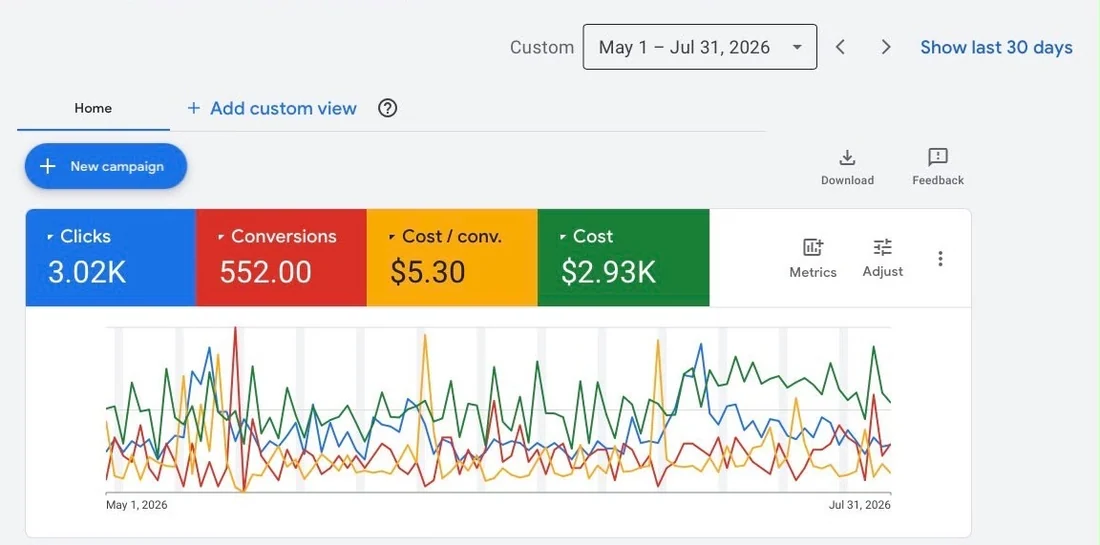 Google Ads account overview screenshot for a beauty and hair academy