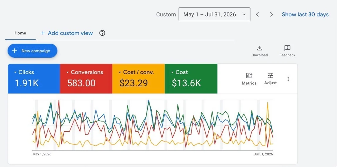 Google Ads account overview screenshot for a commercial cleaning company
