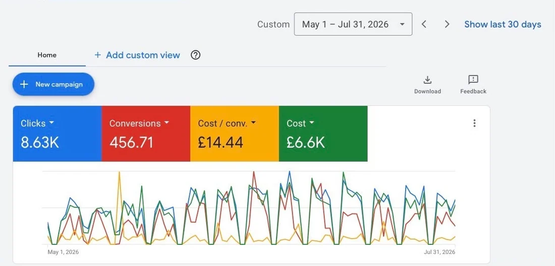 Google Ads account overview screenshot for an industrial supplier