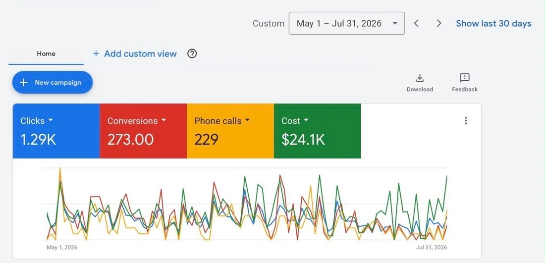 Google Ads account overview screenshot for an emergency plumbing company