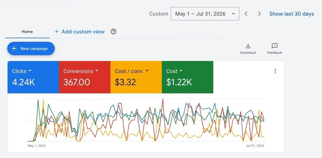 Google Ads account overview screenshot for a wellness studio